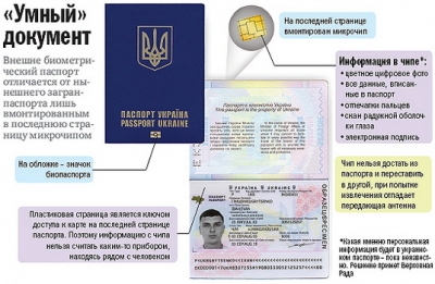Кабмин предлагает заграничные биометрические паспорта