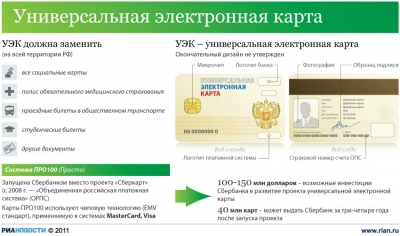 Жители Удмуртии получили первые универсальные электронные карты