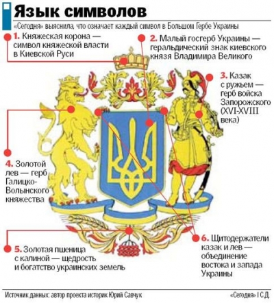 Украина может лишиться государственного герба