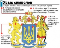 Украина может лишиться государственного герба