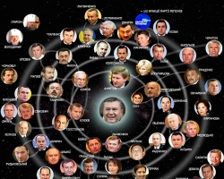 Команда Януковича близка к расколу