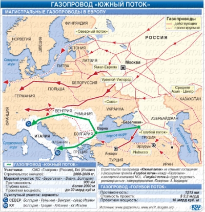 Россия через 2 года хочет запустить "Южный поток"