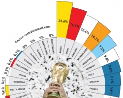 Янукович мечтает о проведении в Украине чемпионата мира по футболу